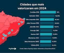 Como precificar lançamentos em bairros emergentes